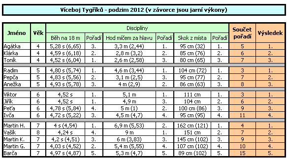 trojboj-2012-podzim.png, 11kB